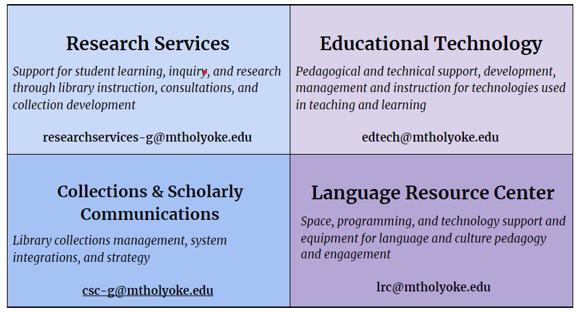 RIS Functional Teams