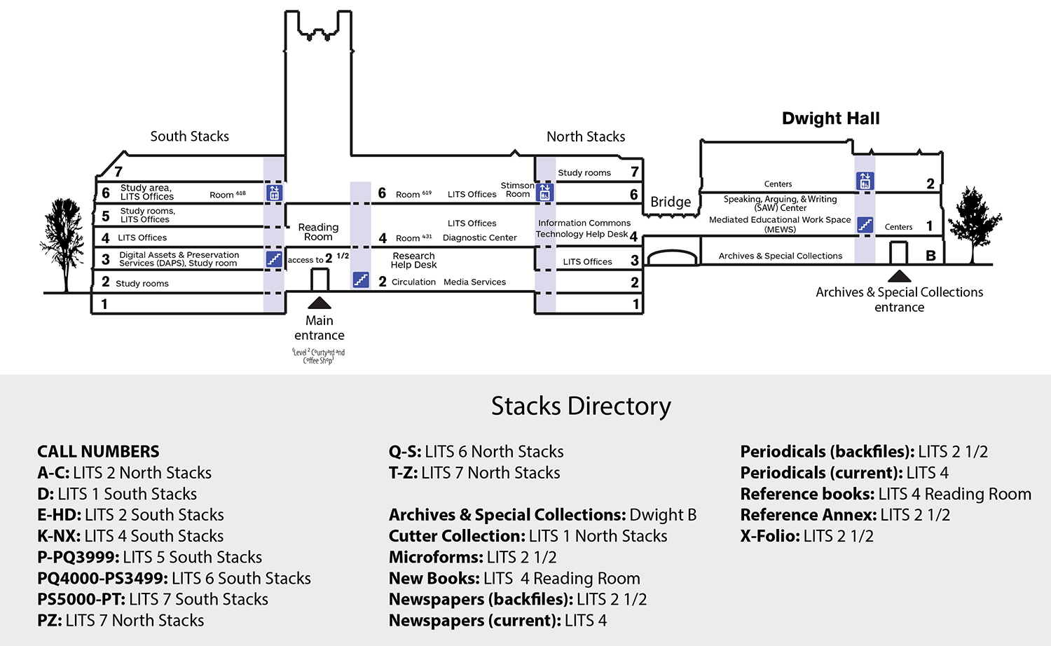 Stacks Directory Image